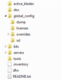 Picture of Deployment Framework directory hierarchy
