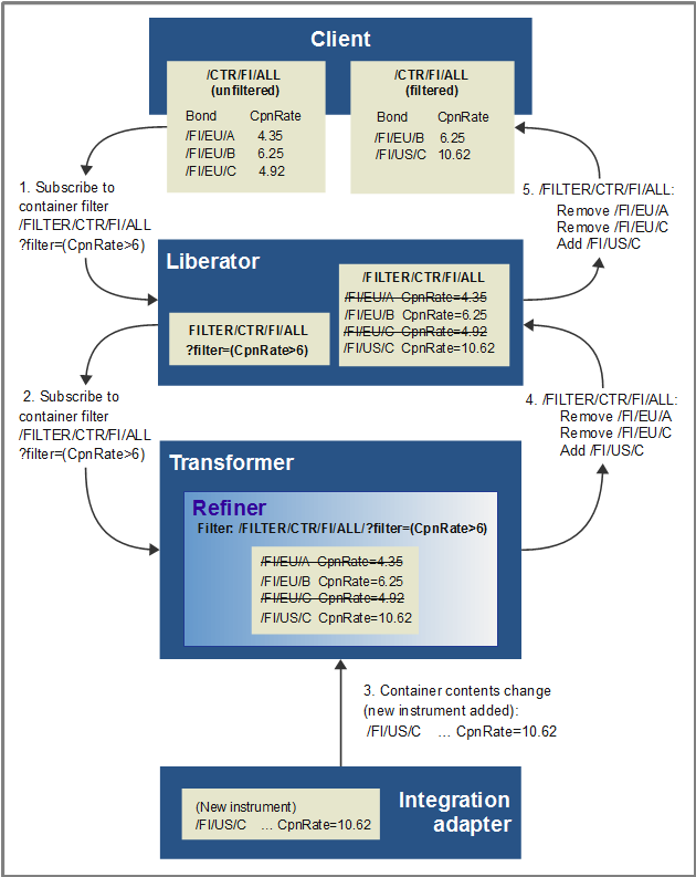 How container filtering works