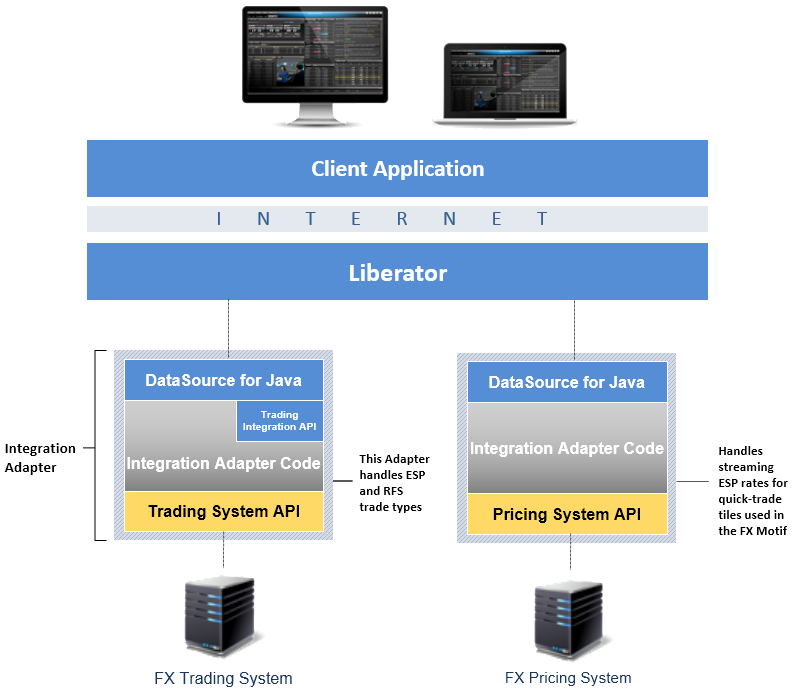 FXAPI diagram1