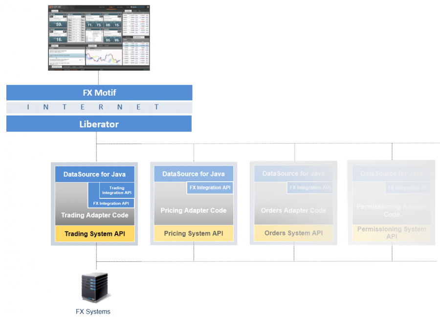 FXAPI diagram2 revised