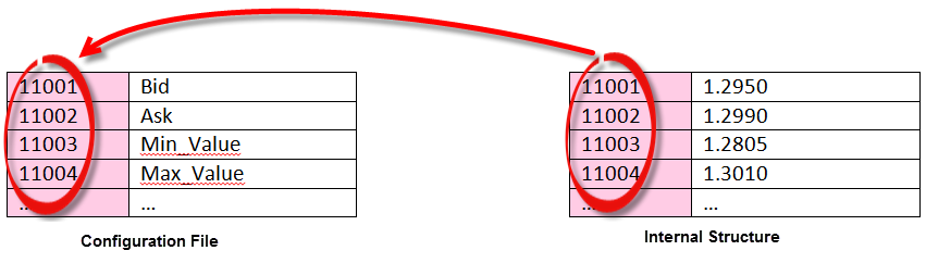 Generics1a