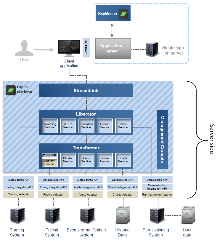 KeyMaster Architecture diagram revised