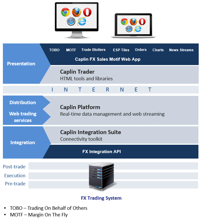 Motif Architecture fxsales