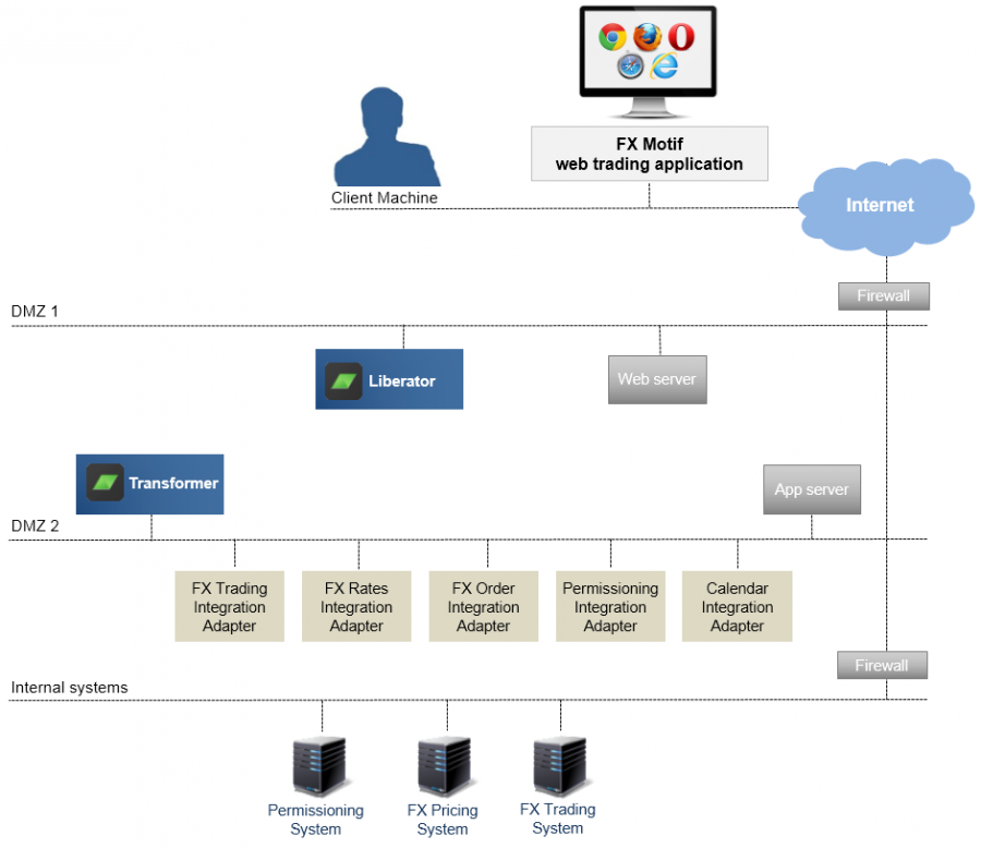 Motif Network Diagram