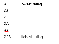 Rating1