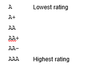 Rating2