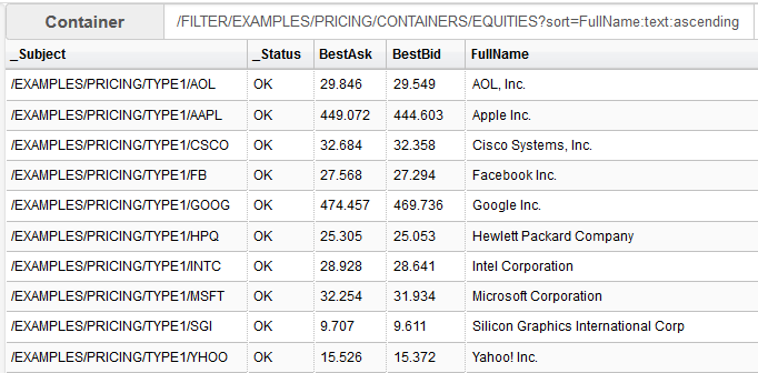 Stocks sorted by name by Refiner
