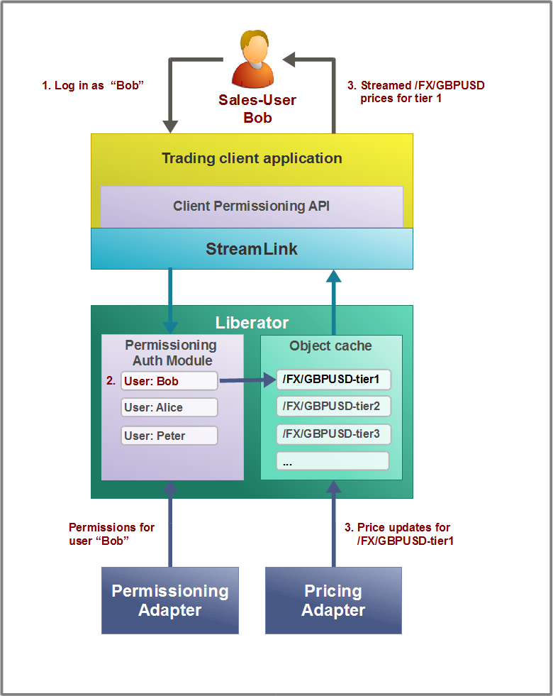 TOBOProcessing 1
