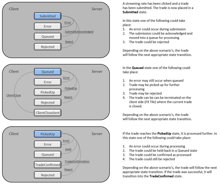 Trade model example