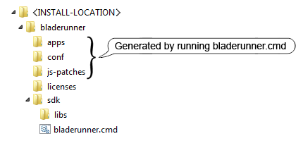 br gs install2 dir