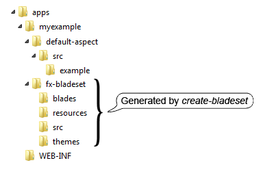 br gs newblade2 dir