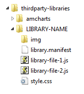 Sample directory structure
