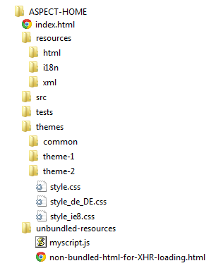 Directory structure for Aspects