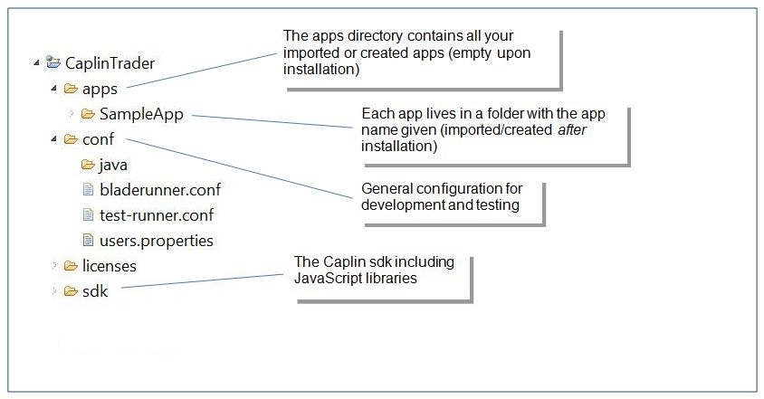 brjs diagram