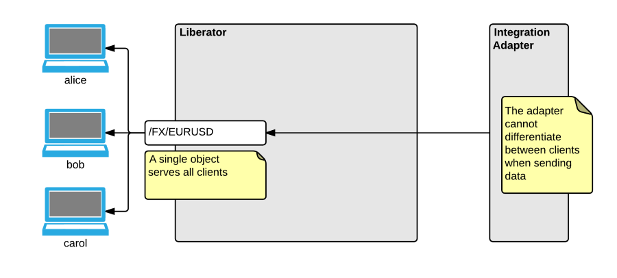 channels standard pricing