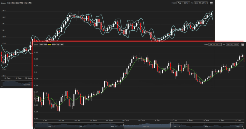 chart comp img