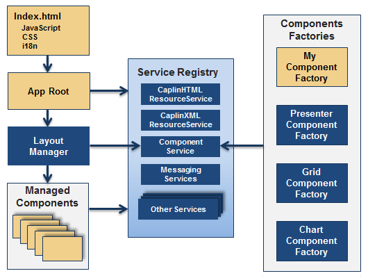 ct3 ov diagram inside browser