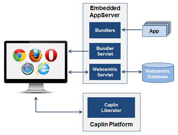 ct3 ov diagram overview