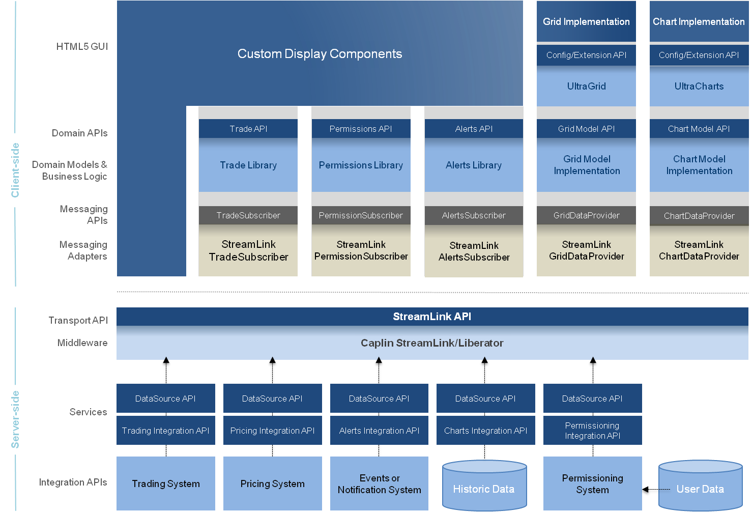 Caplin Trader Service Diagram - Thumbnail