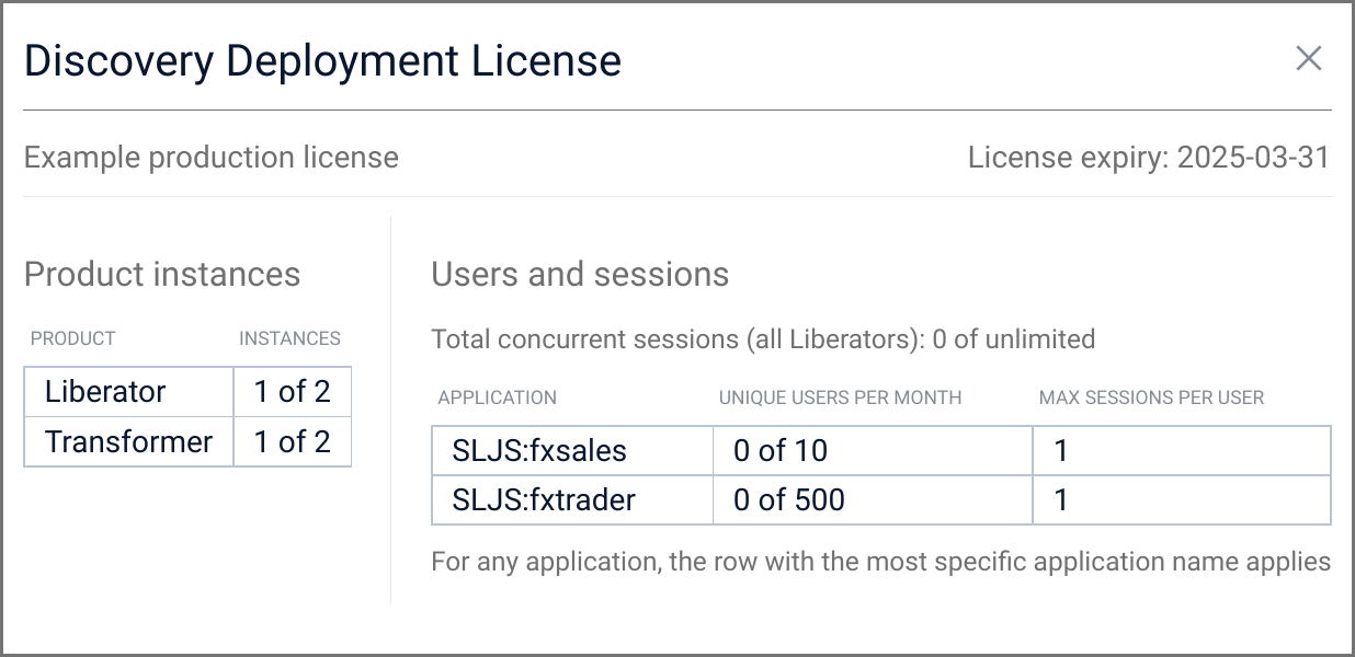 discovery example production licence
