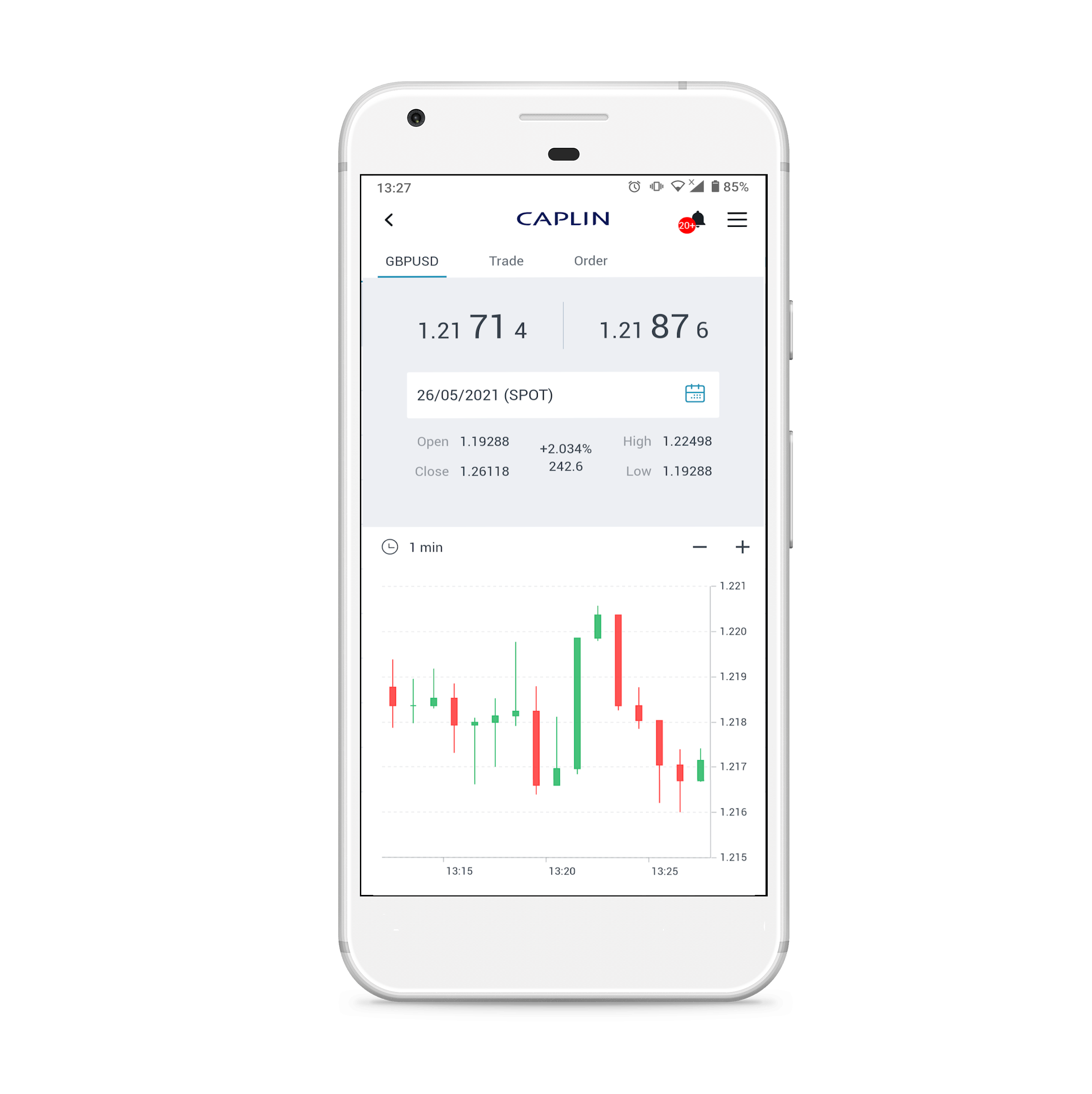 fx mobile charts