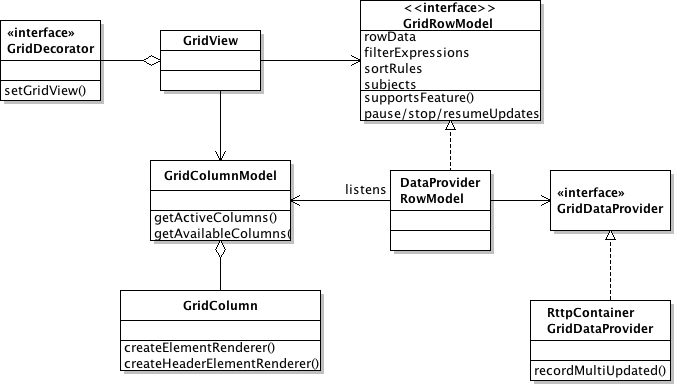 grid docs.violet