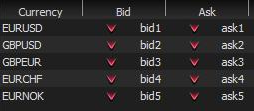 Example of a grid containing webservice data