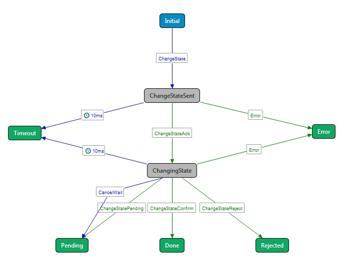orderChangeStateTradeModel
