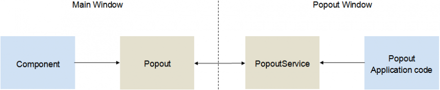 popouts 1