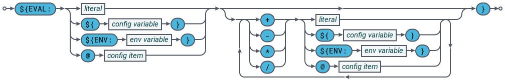 railroad dsconfig expressions