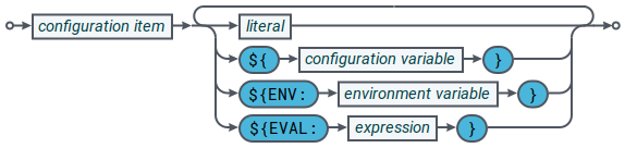 railroad dsconfig multi param config items