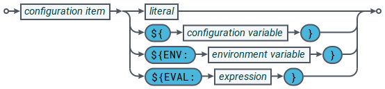 railroad dsconfig single param config items