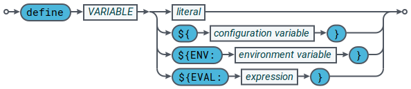 railroad dsconfig variable definition