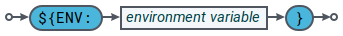 railroad dsconfig variable environment