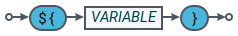 railroad dsconfig variable reference