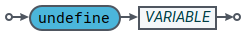 railroad dsconfig variable undefinition