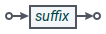 railroad refiner mapsuffix parameter