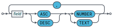 railroad refiner order by