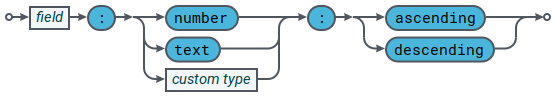 railroad refiner sort parameter