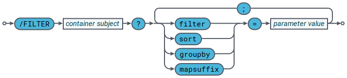 railroad refiner subject format