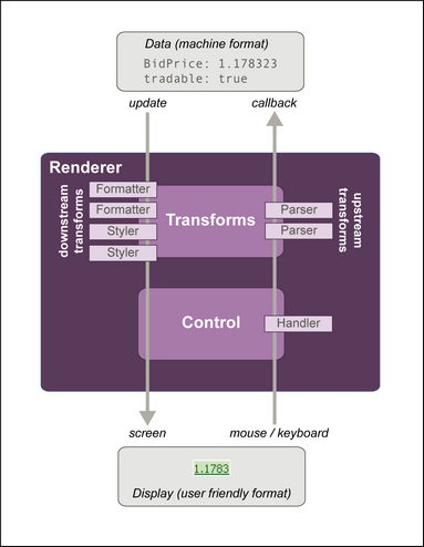 renderer overview