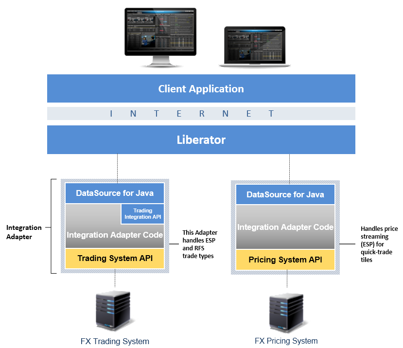 salesmotif archdiagram1.0