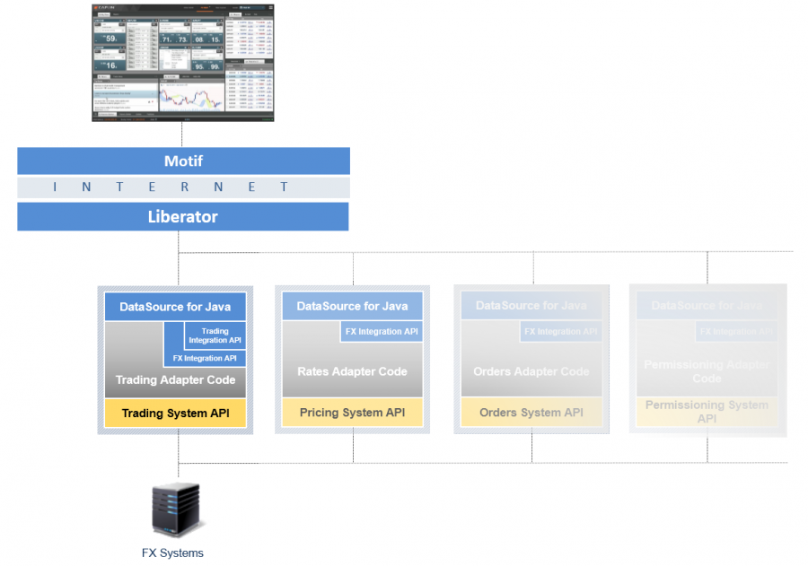 salesmotif archdiagram2