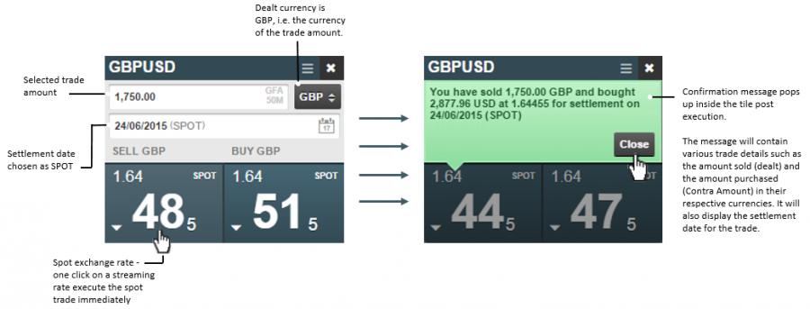 spot trade execution