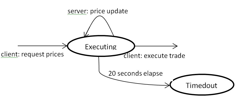 trad price update