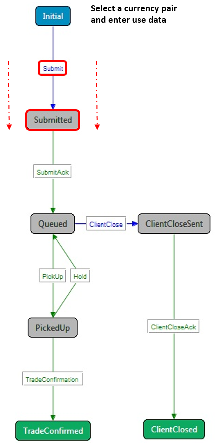 trade model step 1