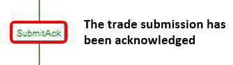 trade model step 2