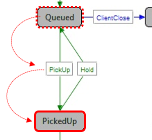 trade model step 3