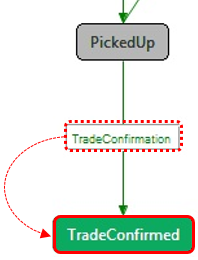 trade model step 4 REVISED