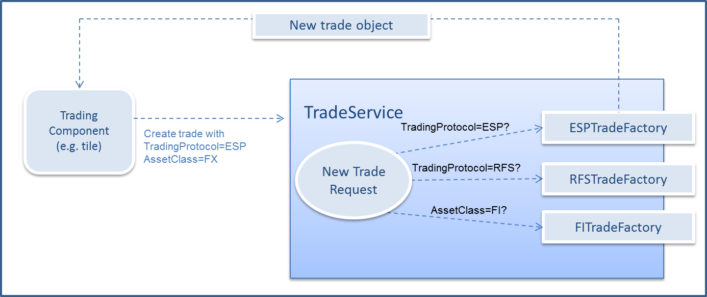 training trading trade factory